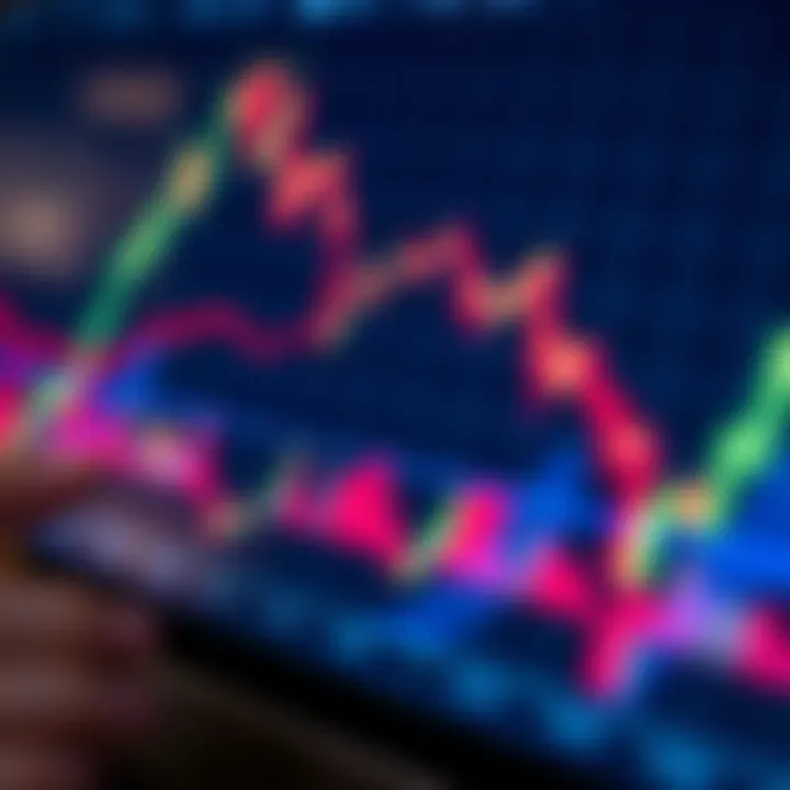 Chart displaying upward and downward trends indicating forex market analysis