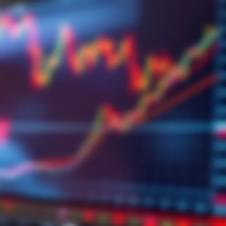Graph illustrating risk management techniques with entry and exit points in trading