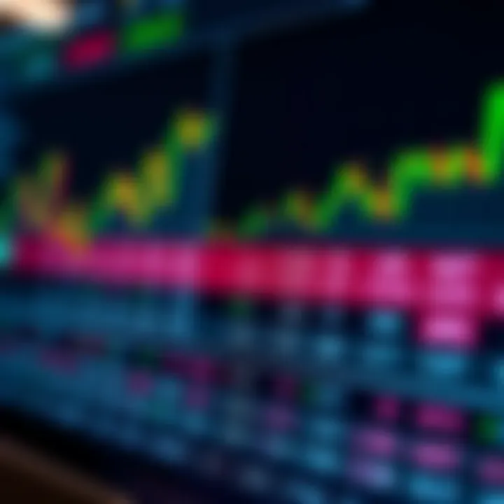 Graph showing binary forex trading options with currency pairs and payout percentages