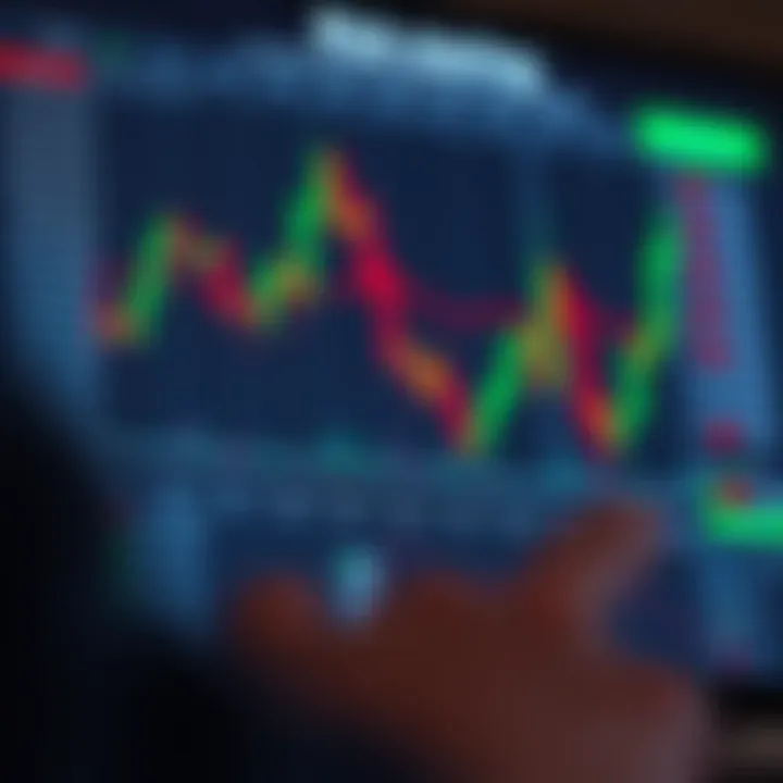 Chart illustrating risk management strategies and key terms in binary forex trading
