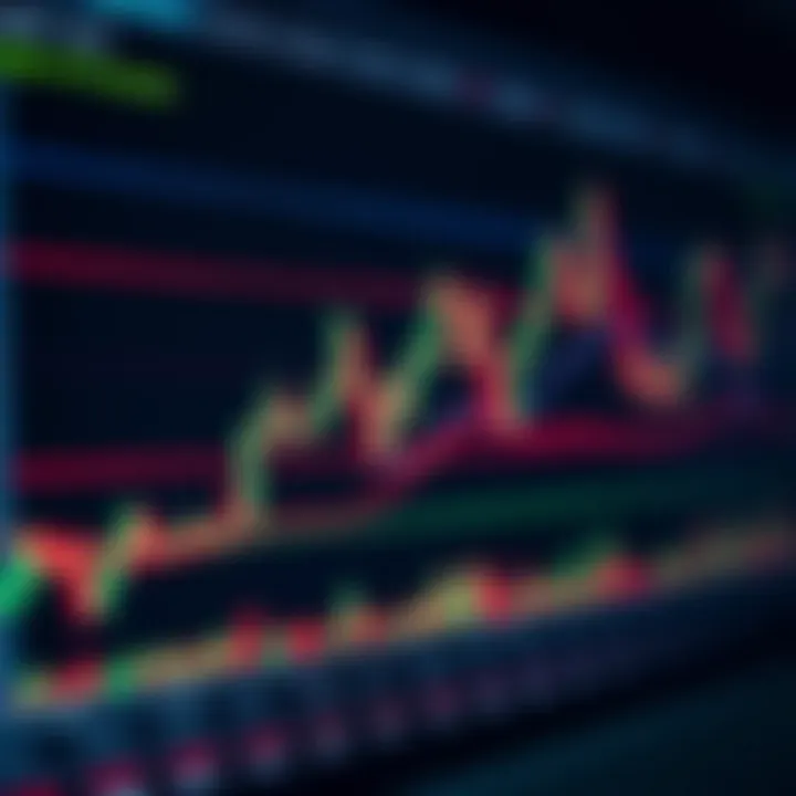 Interactive binary options trading chart with candlestick patterns and technical indicators displayed