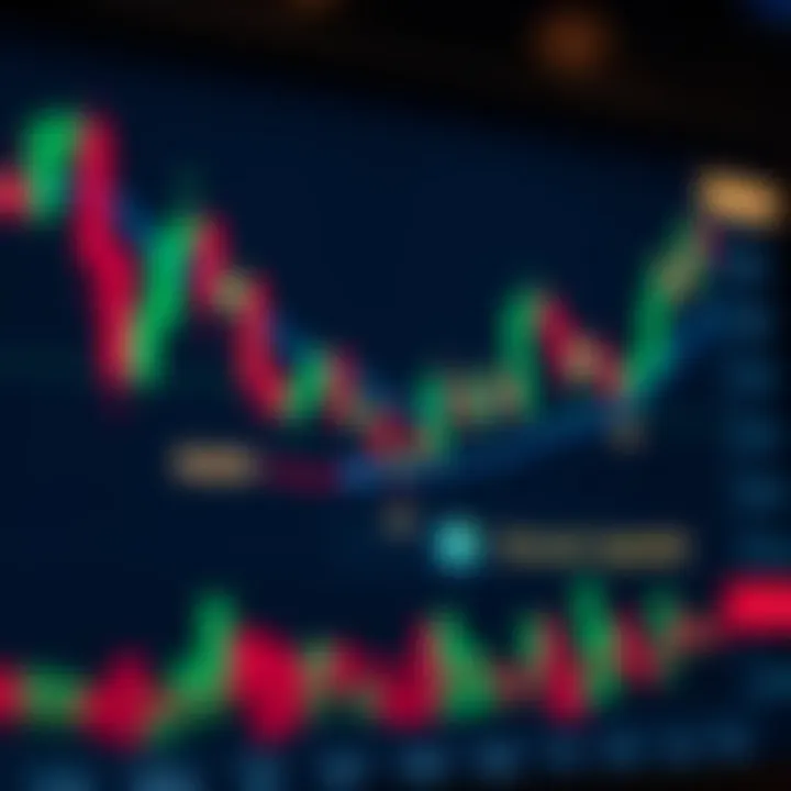 Chart displaying various candlestick patterns with bullish and bearish signals highlighted