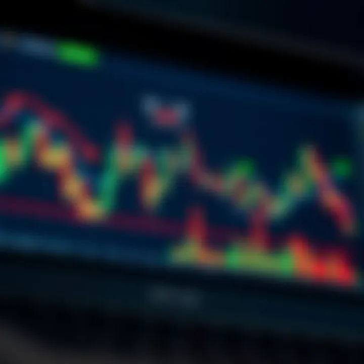 Illustration showing various technical chart patterns such as head and shoulders, triangles, and flags on a stock price graph