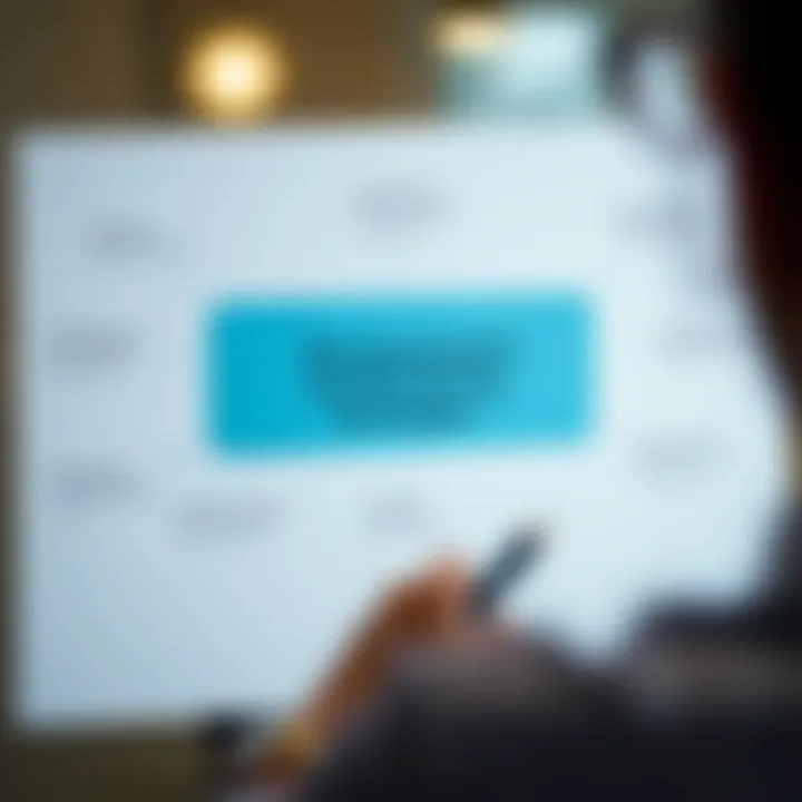 Diagram depicting risk assessment methods and monitoring strategies for compliance management