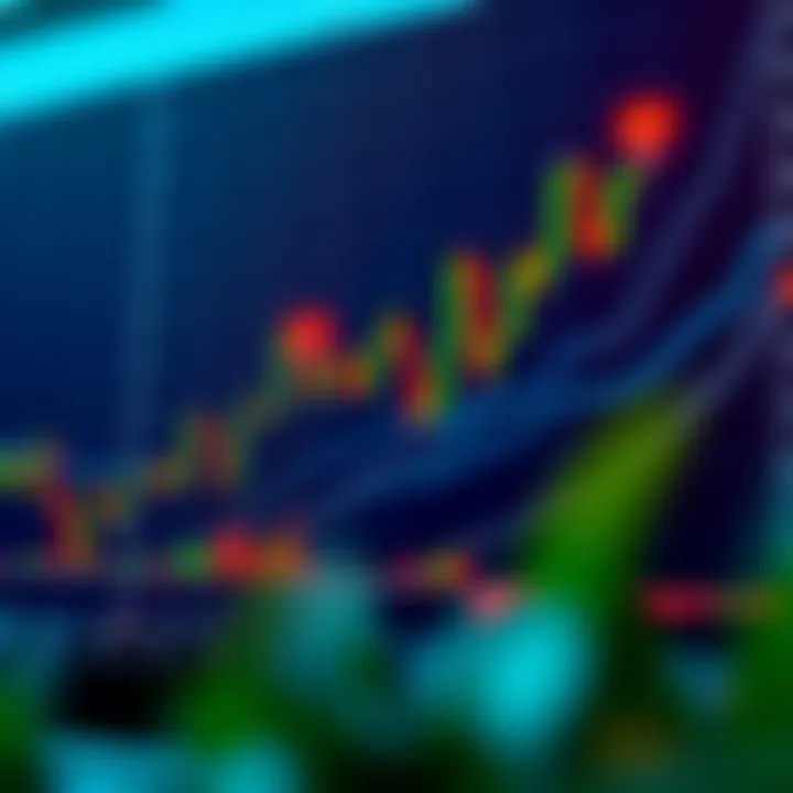 Chart showing upward trend with marked entry and exit points highlighting trend following strategy