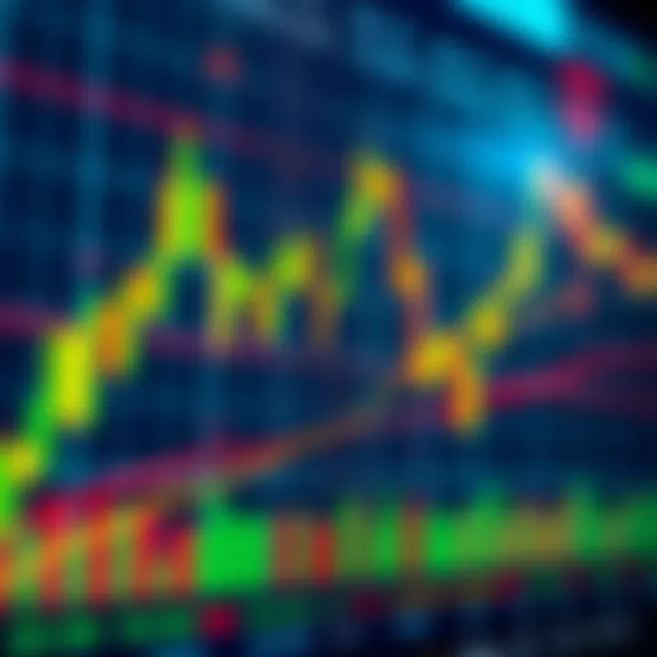 Chart showing rapid price movements and binary options signals for short-term trading