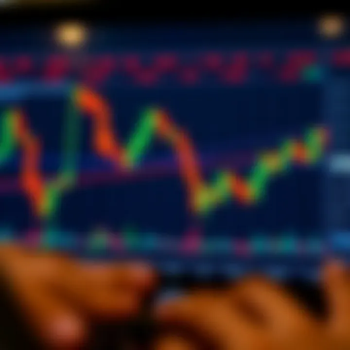 Chart displaying bullish and bearish candlestick patterns with trend indicators
