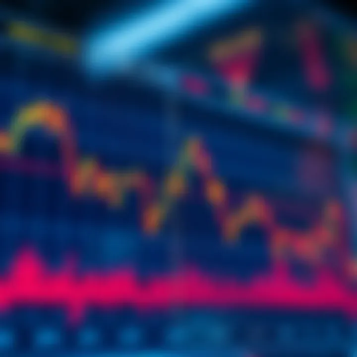 Graph displaying fluctuating currency exchange rates with highlighted risk zones