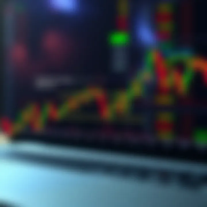 Diagram illustrating position sizing and stop loss levels on a forex trading chart