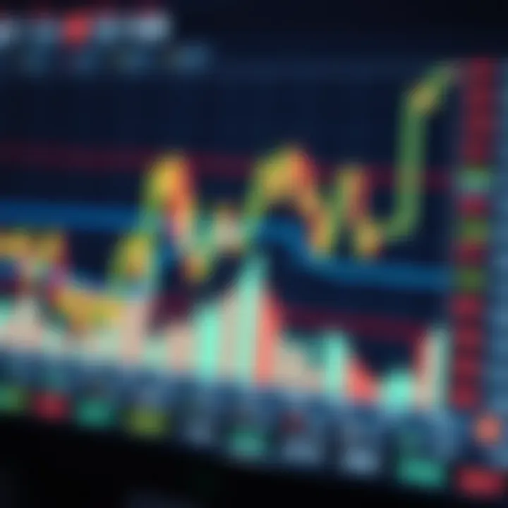 Chart displaying currency exchange trends and indicators in forex trading