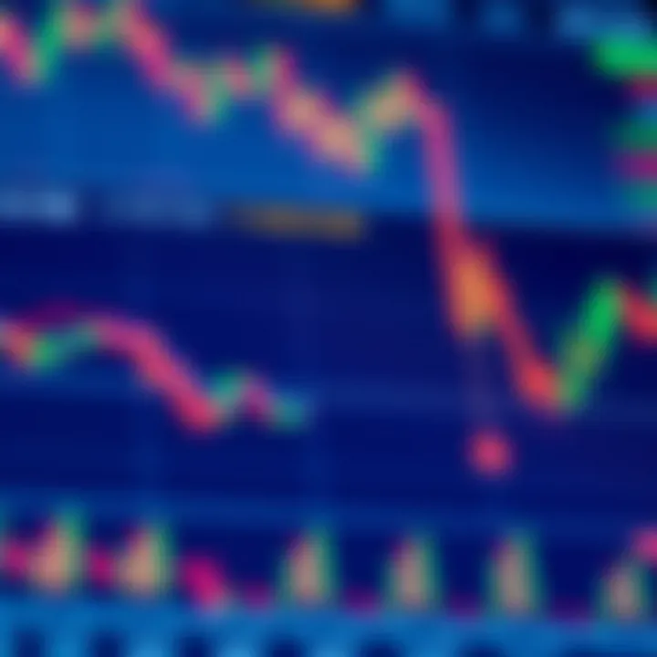 Chart showing forex market trends and currency pairs