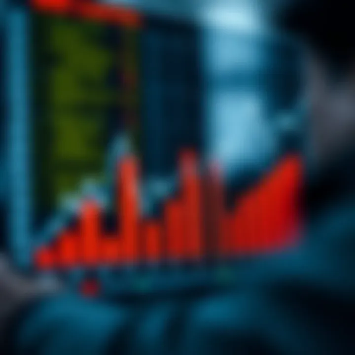 Graph showing continuous monitoring and adjustment of risk controls in dynamic business environments