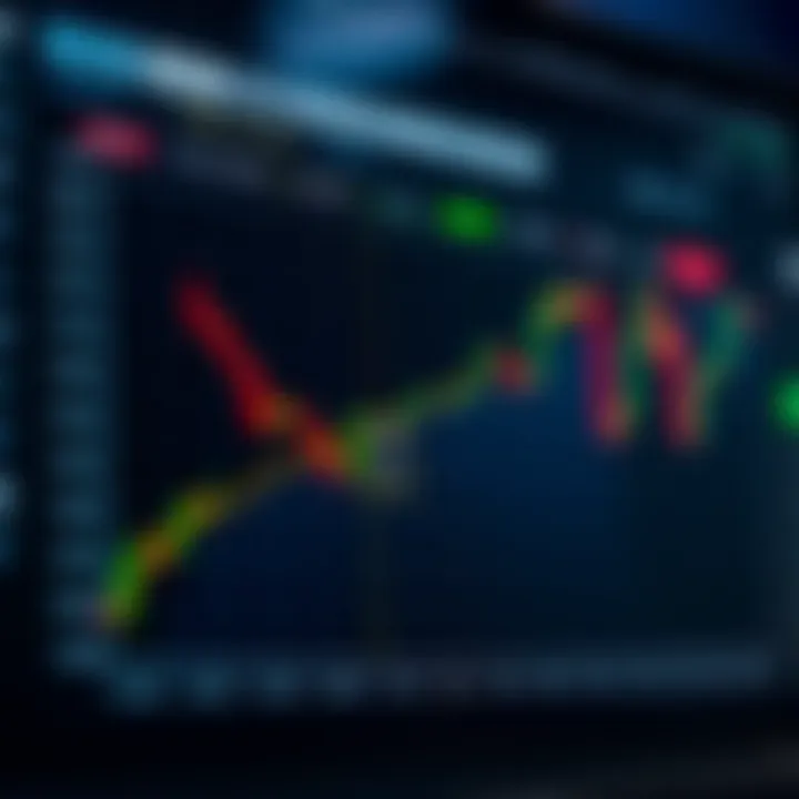 Graph showing risk levels and common strategies in binary options versus forex trading