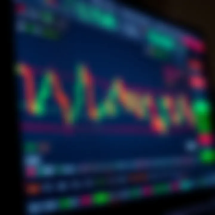 TradingView chart displaying candlestick patterns and technical indicators used in binary options trading