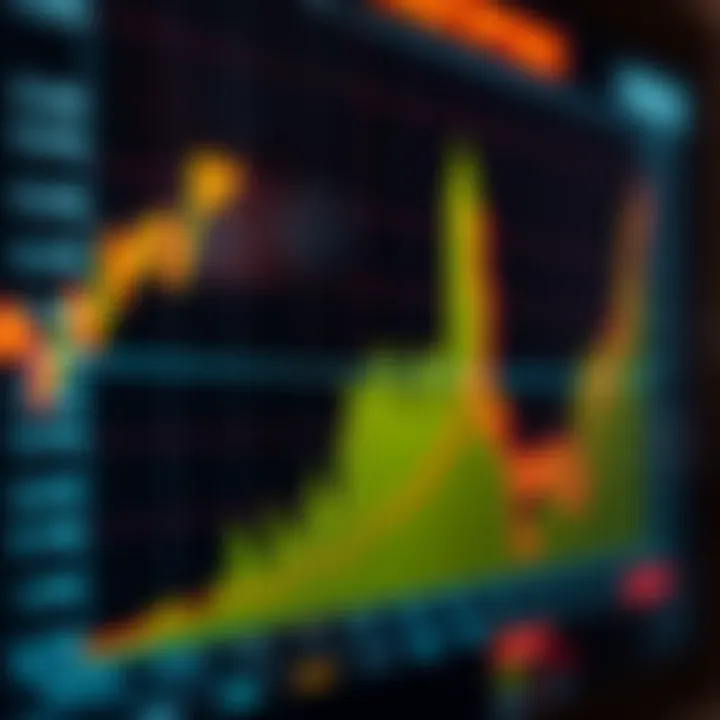 Graph depicting the rise and fall of binary options trading values on a digital platform