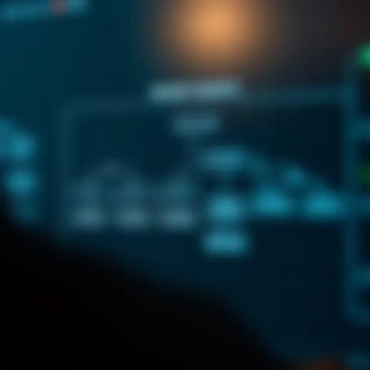 Flowchart depicting the decision-making path in a binary search algorithm