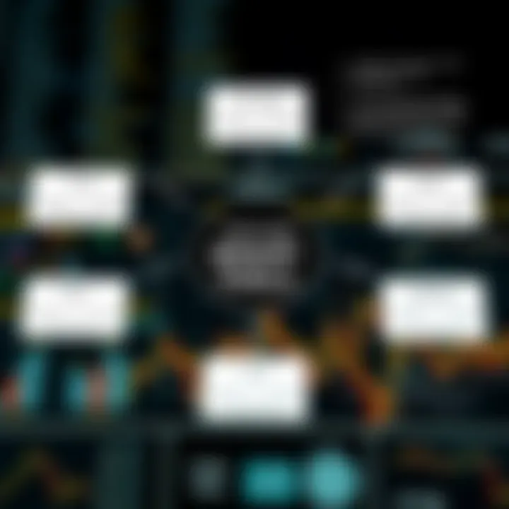 Diagram illustrating various types of binary tools used for data manipulation and analysis