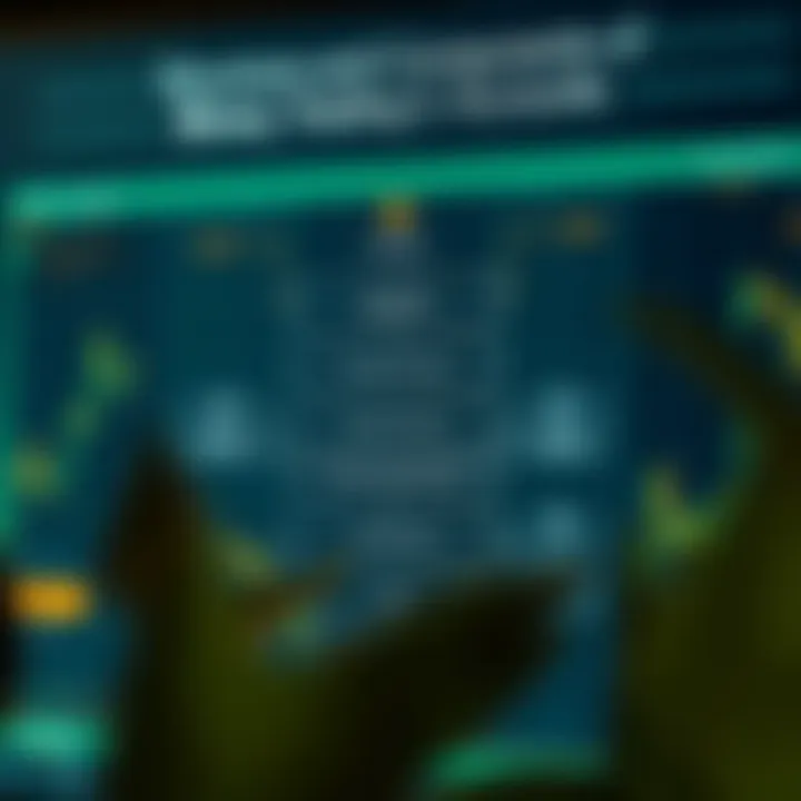 Diagram illustrating the structure and components of a binary trading account