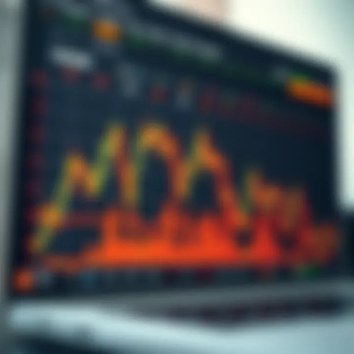 Graph showing price movements of financial assets with binary options symbols