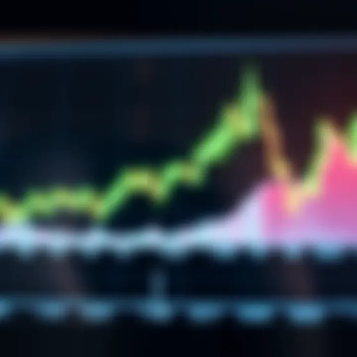 Bullish candlestick chart showing upward price movement with green candlesticks