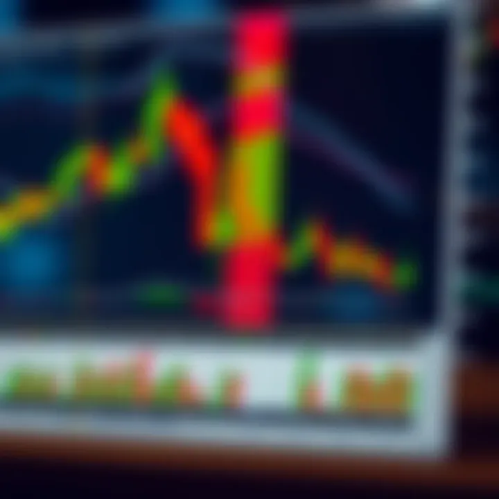 Diagram illustrating how to interpret candlestick patterns for forex market predictions