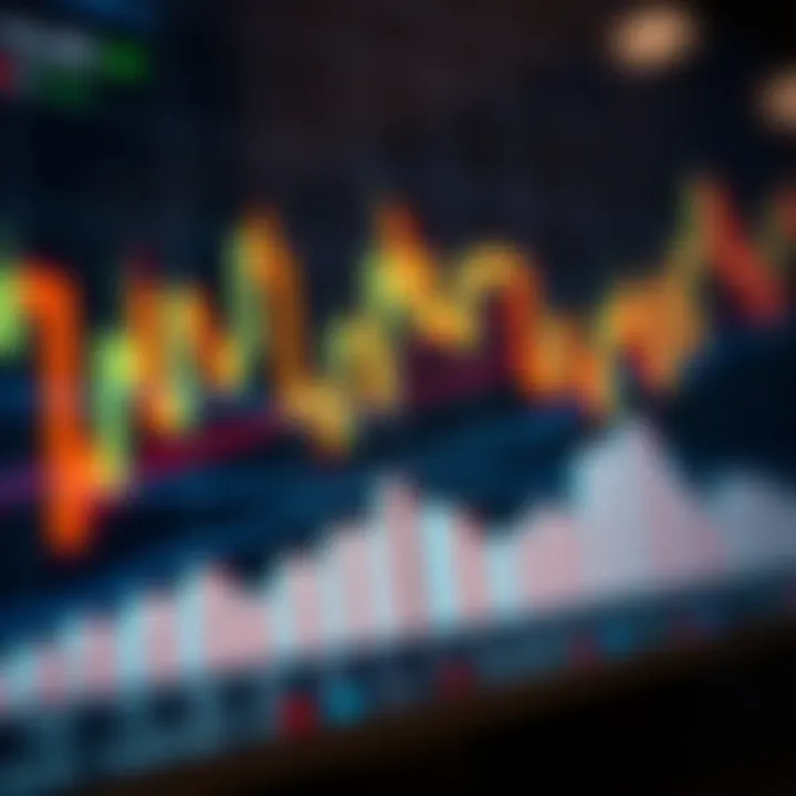 Chart showing bullish and bearish candlestick patterns indicating market trends