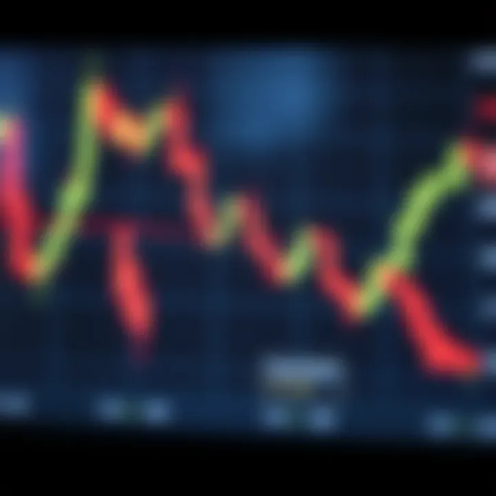 Chart showing practical application of candlestick patterns for market decision-making in trading