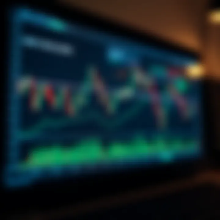 Chart showing classic technical analysis patterns including head and shoulders and double tops