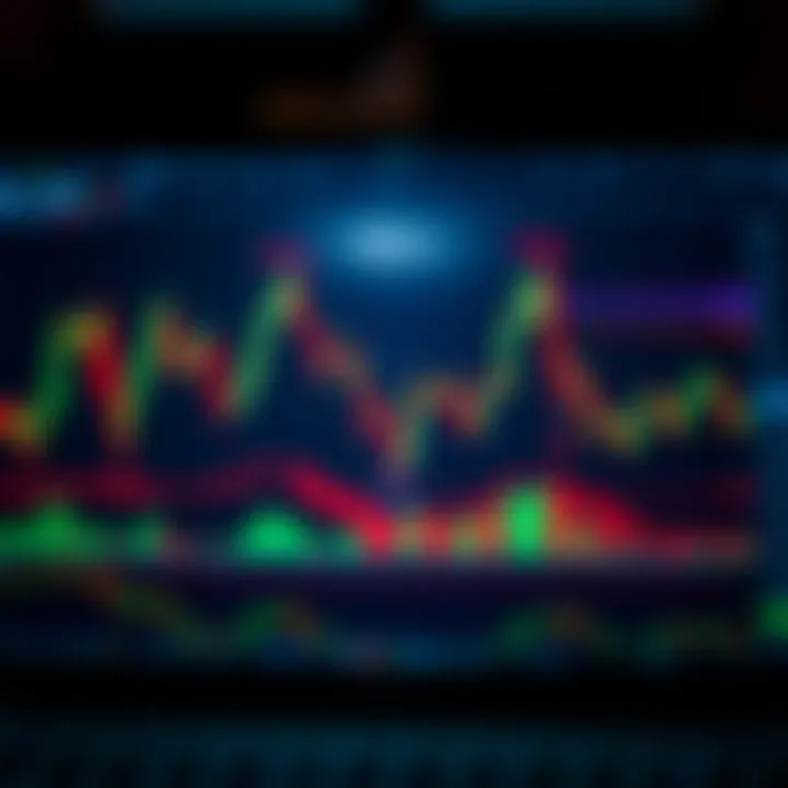 Graph illustrating common forex chart patterns including head and shoulders and double top