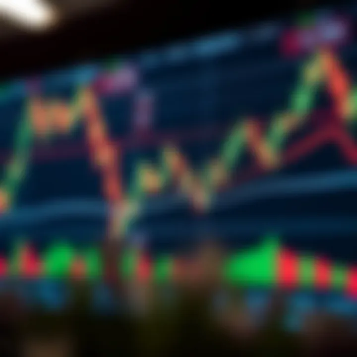 Forex trading chart showing reversal and continuation signals highlighted for decision making