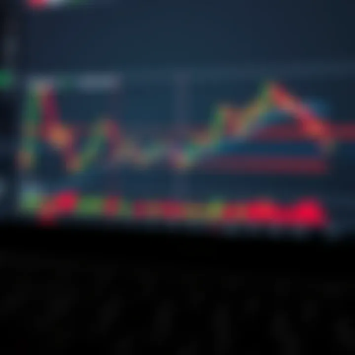 Graph showing popular bullish and bearish chart formations on trading platform