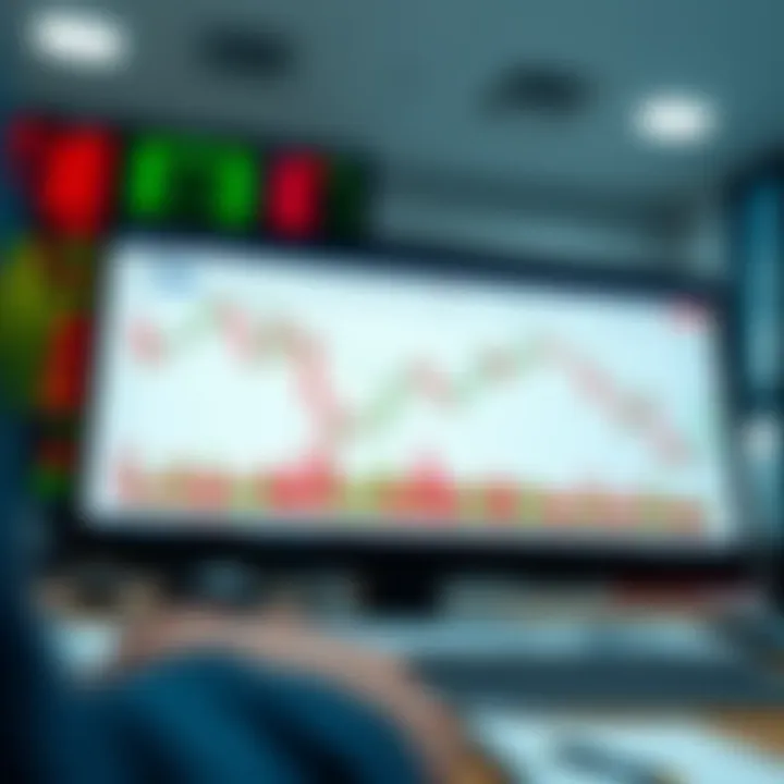 Graph showing different forex trading strategies with charts and analysis tools
