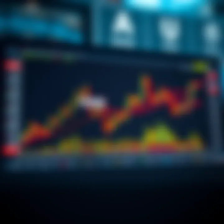 Graph showing various forex chart patterns used for market analysis