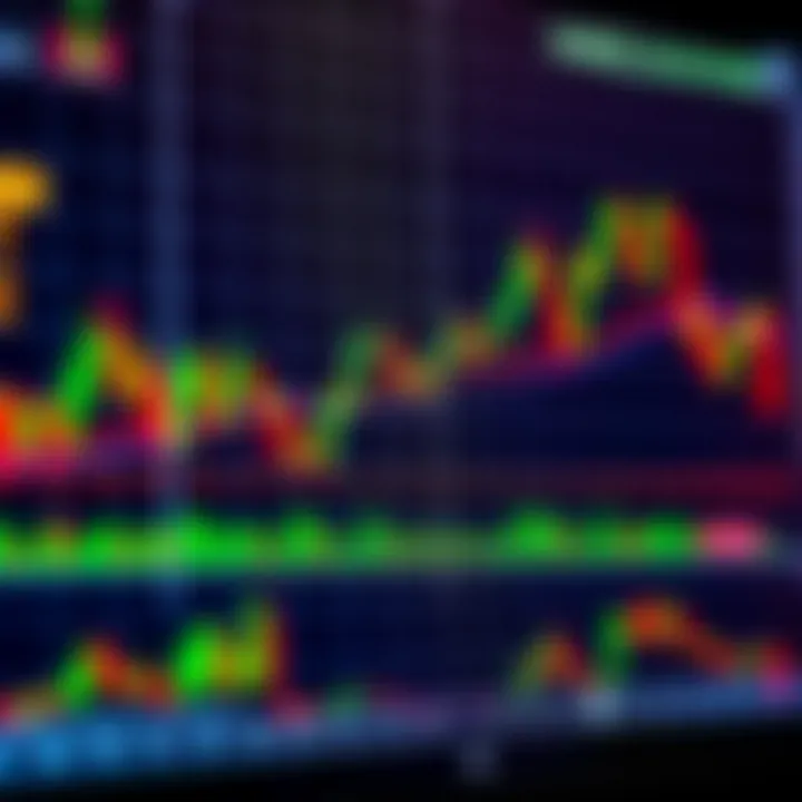 A detailed forex candlestick chart displaying price movements over multiple time frames with technical indicators