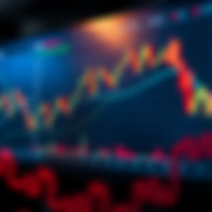 Graph illustrating various forex trading strategies and risk management techniques