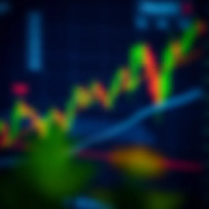 Understanding Resistance and Support in Forex Trading