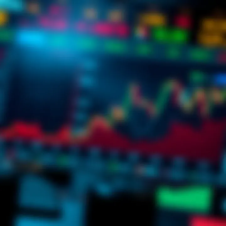 Impact of Major US Economic Indicators Graphical representation of major economic indicators influencing global financial markets